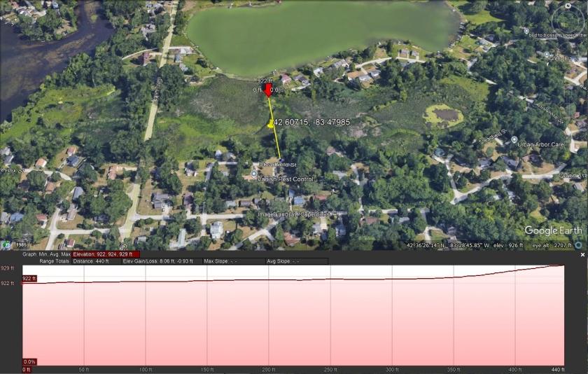 1.17 Acres for Sale in Commerce Township, Michigan